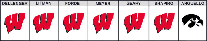 wisconisn-vs-iowa-cfb-picks